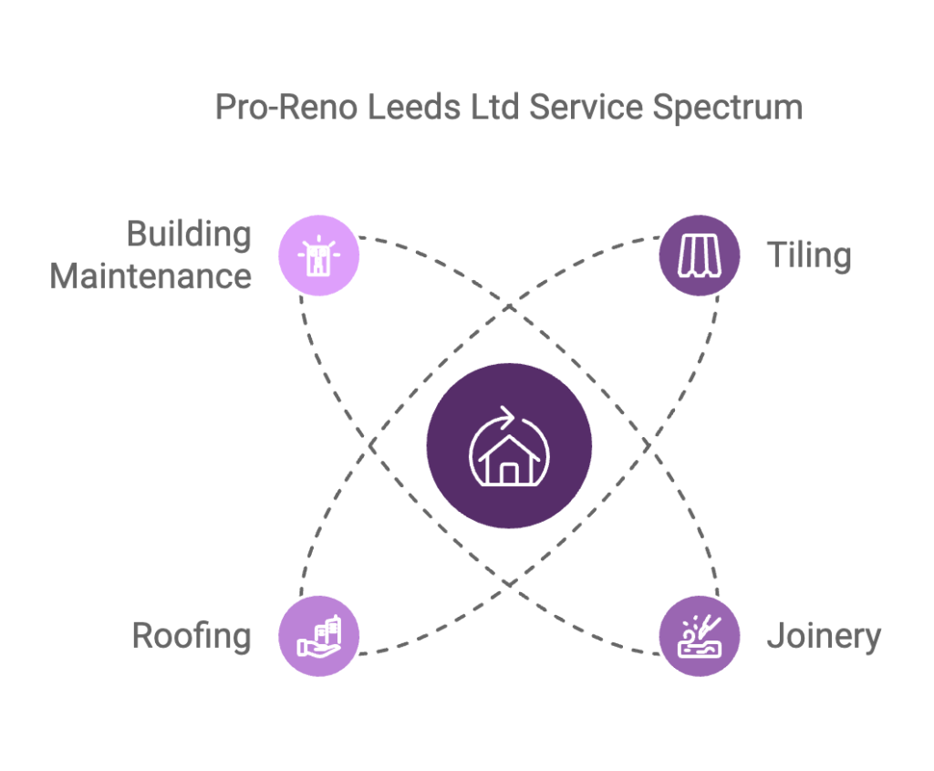 Rendering service selection guide by Leeds Rendering